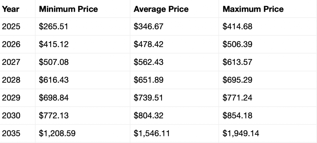Solana price prediction